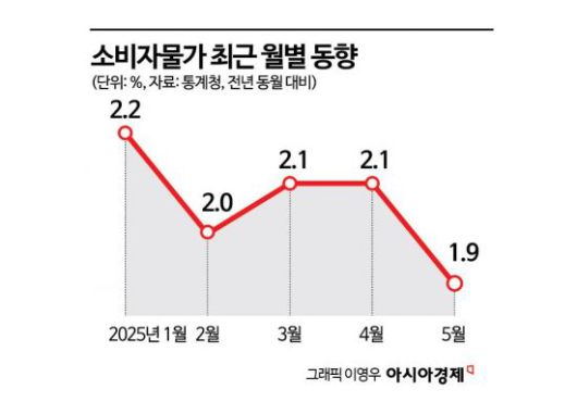 아시아경제