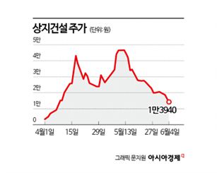 아시아경제