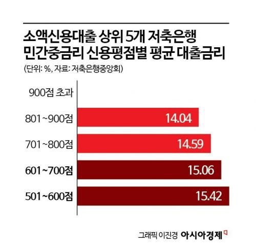 아시아경제