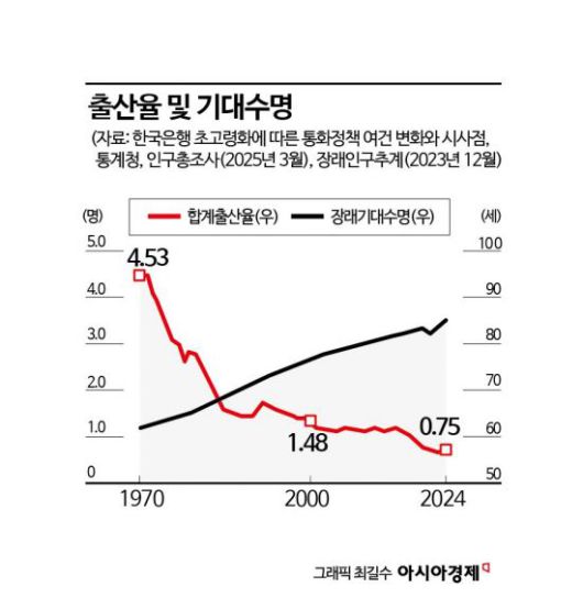 아시아경제