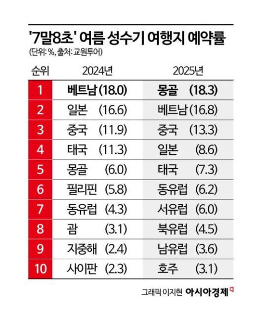 아시아경제