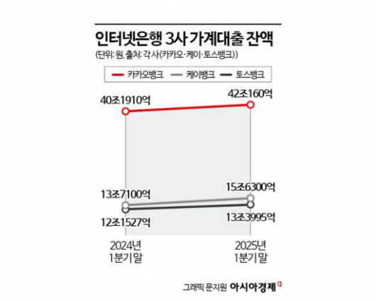 아시아경제