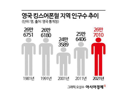 아시아경제