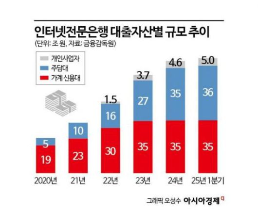 아시아경제