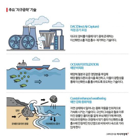아시아경제