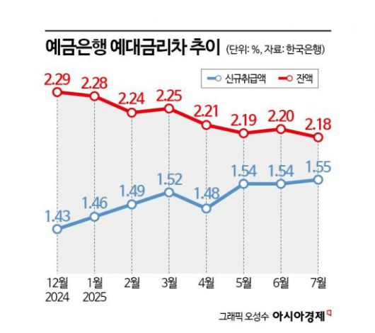 아시아경제