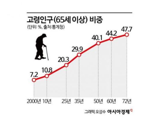 아시아경제