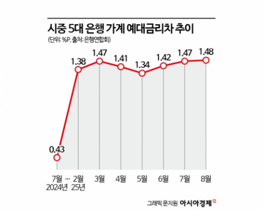 아시아경제