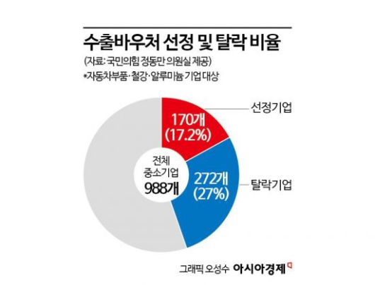 아시아경제