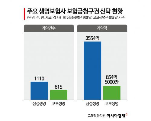 아시아경제