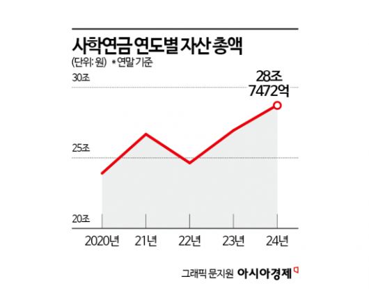 아시아경제