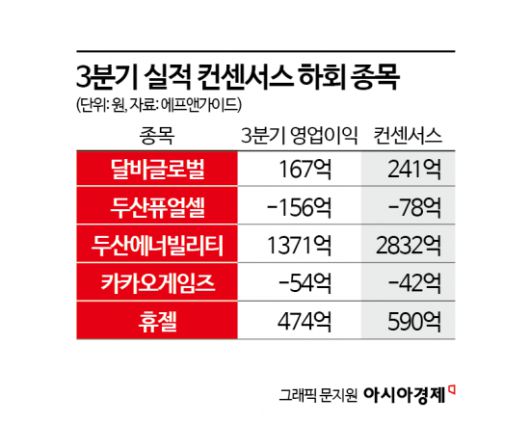 아시아경제