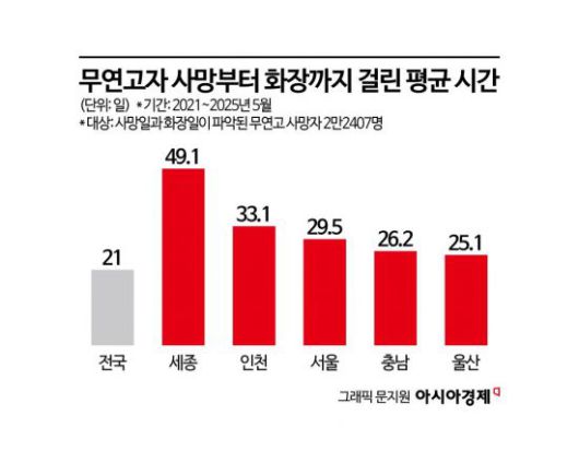 아시아경제