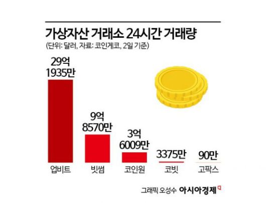 아시아경제
