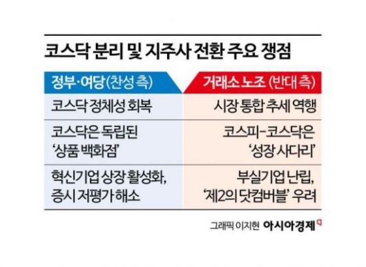 아시아경제