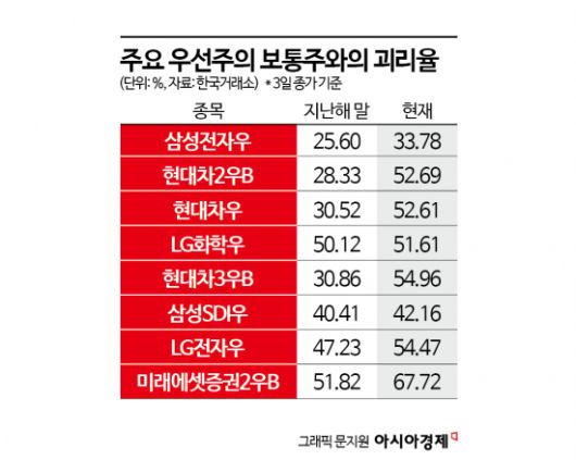 아시아경제