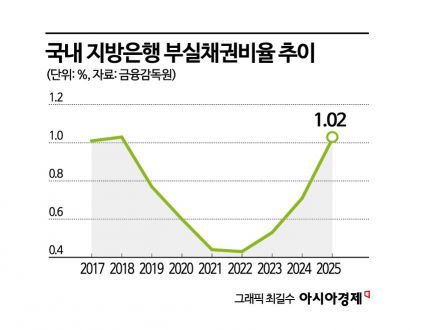 아시아경제