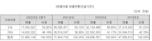 아시아경제