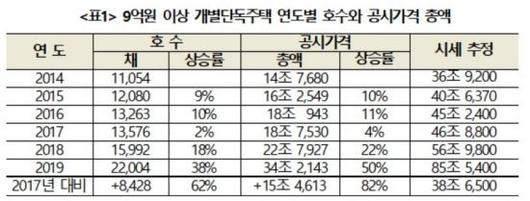 아시아경제