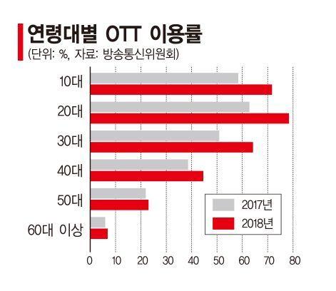 아시아경제