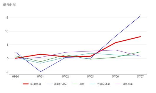 아시아경제