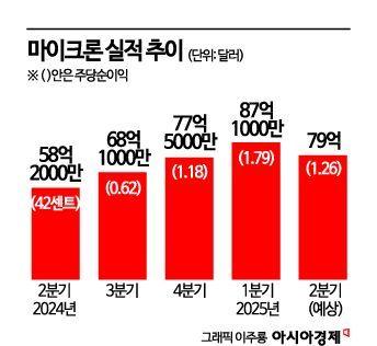 아시아경제