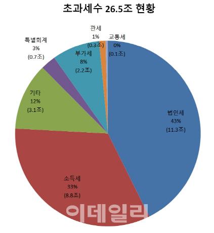 이데일리