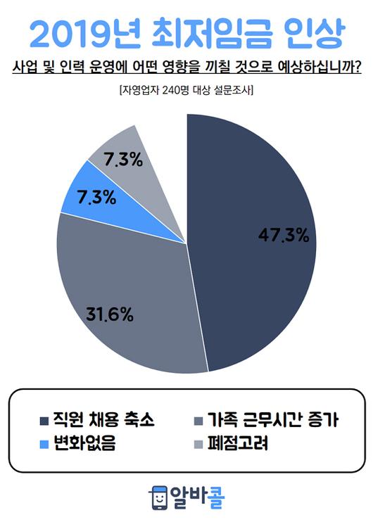 이데일리