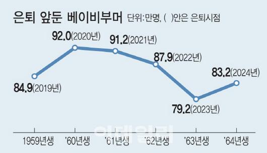 이데일리