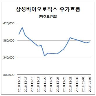 이데일리