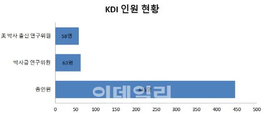 이데일리