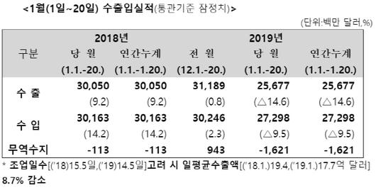 이데일리