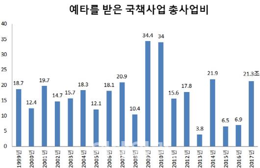 이데일리