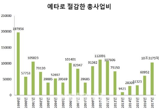 이데일리