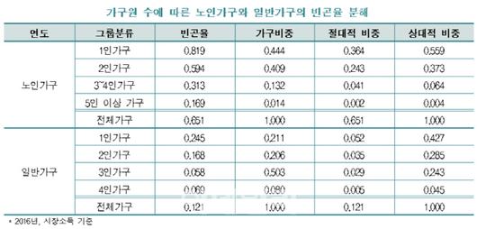 이데일리