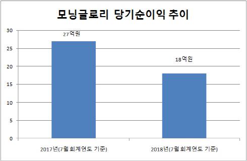 이데일리