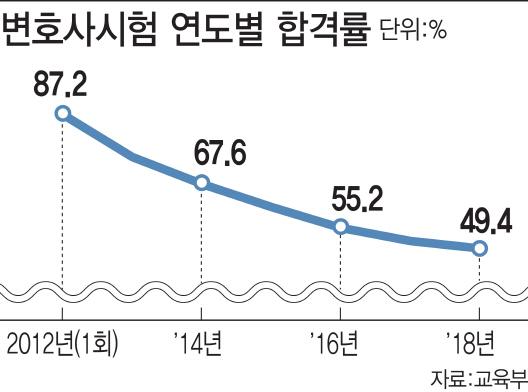 이데일리