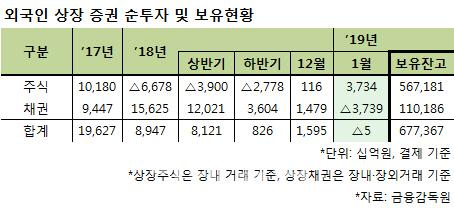 이데일리