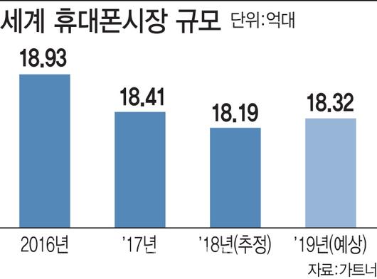 이데일리