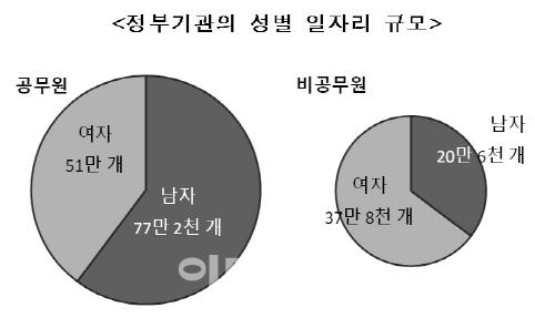 이데일리