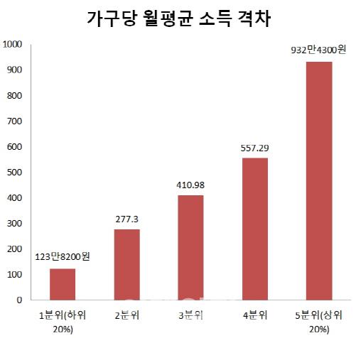 이데일리