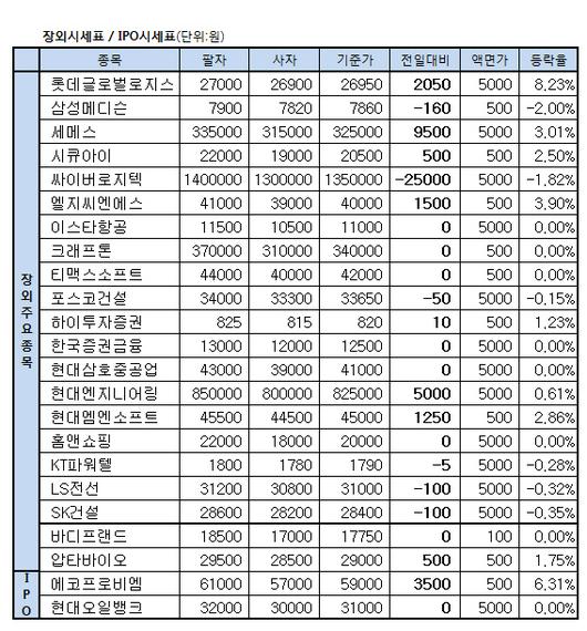 이데일리