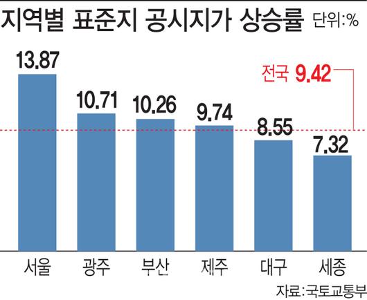 이데일리