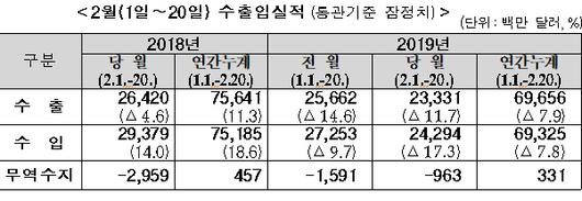 이데일리