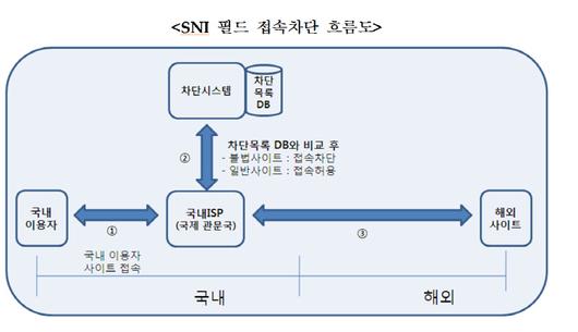 이데일리