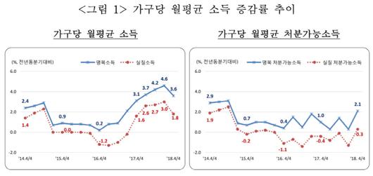 이데일리