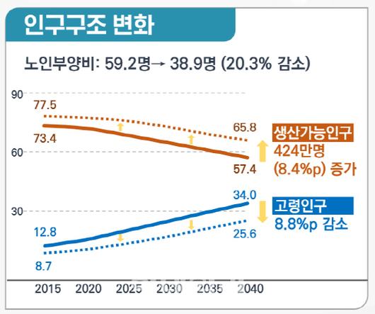 이데일리