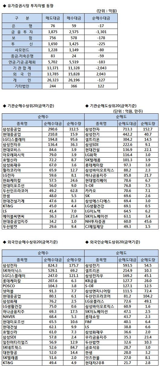 이데일리