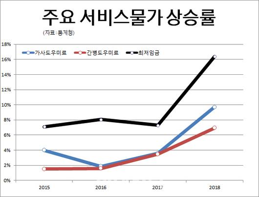 이데일리