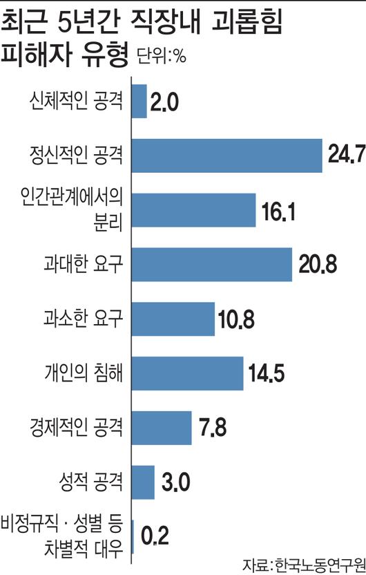 이데일리